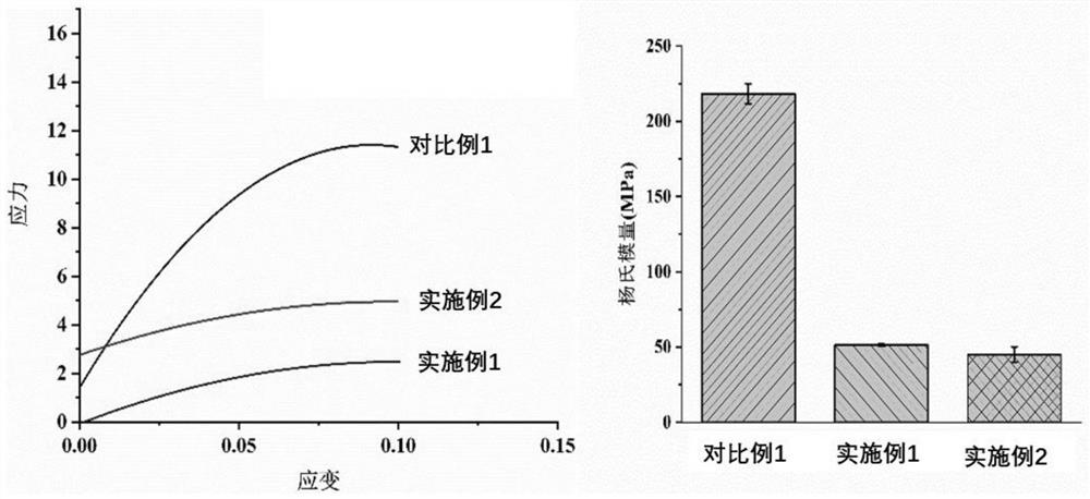 Artificial periosteum compounded with acellular periosteum matrix as well as preparation method and application of artificial periosteum