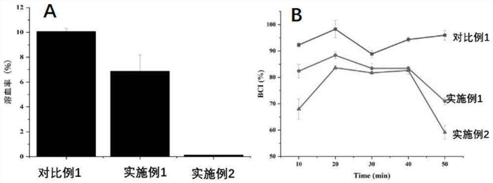 Artificial periosteum compounded with acellular periosteum matrix as well as preparation method and application of artificial periosteum