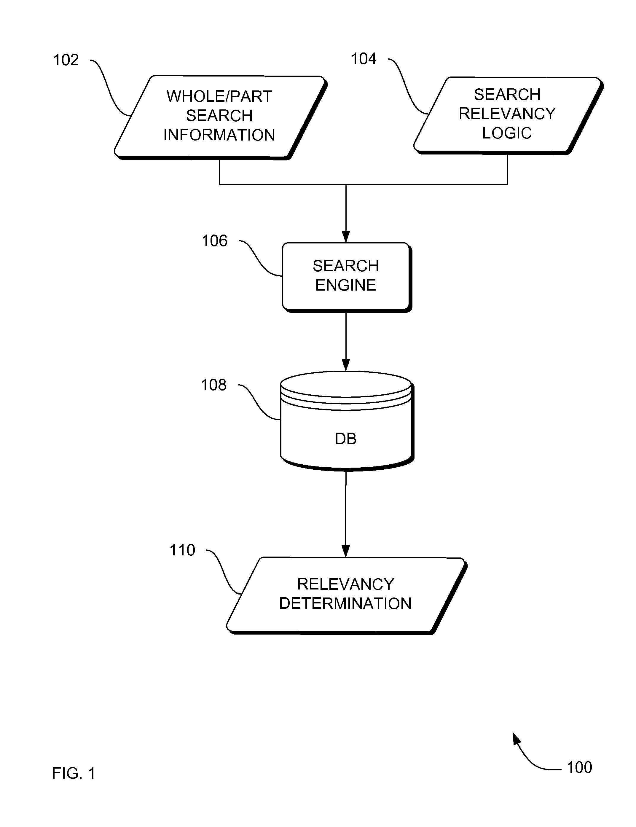 Systems, methods and apparatus to determine relevance of search results in whole/part search