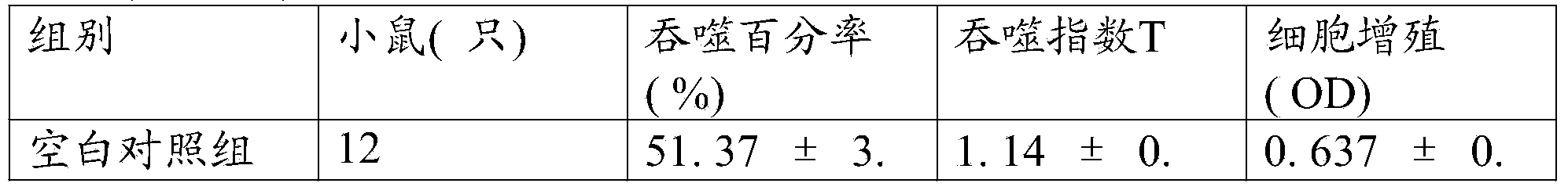 Flatstem milkvetch seed oral liquid for improving immunity and preparation method thereof