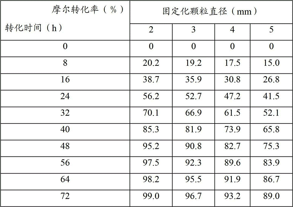 Method for preparing methyl (S)-(+)-mandelate by microbial transformation of methyl benzoylformate