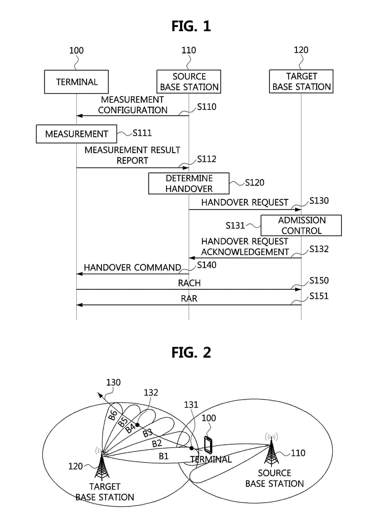 Handover method in mobile communication system