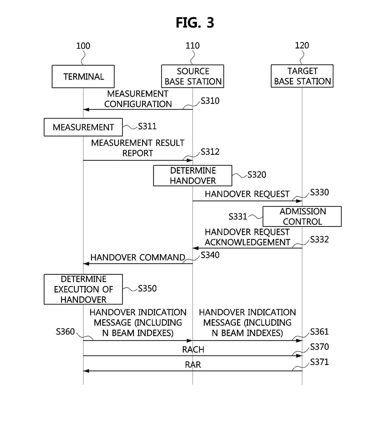 Handover method in mobile communication system