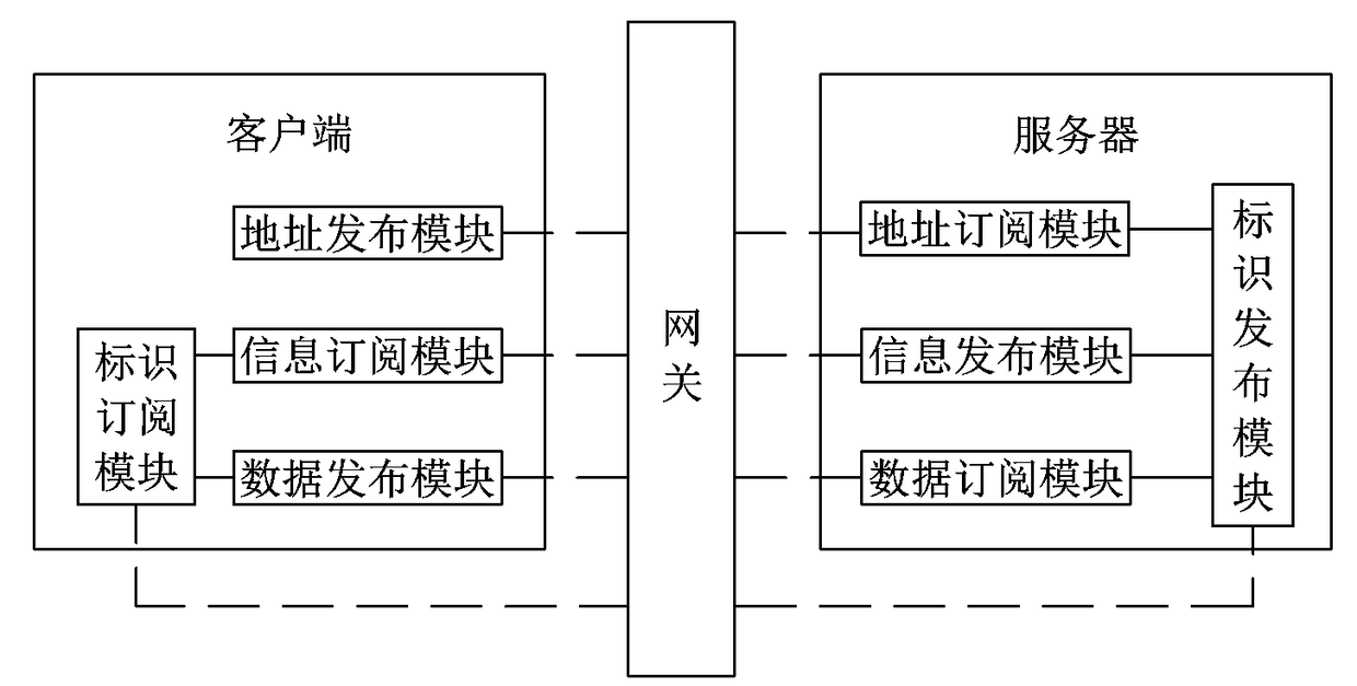 Intelligent equipment communication platform based on MQTT message protocol