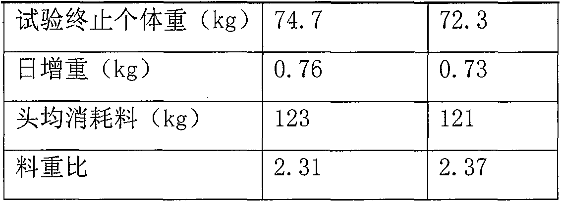 A kind of extraction process of l-tryptophan