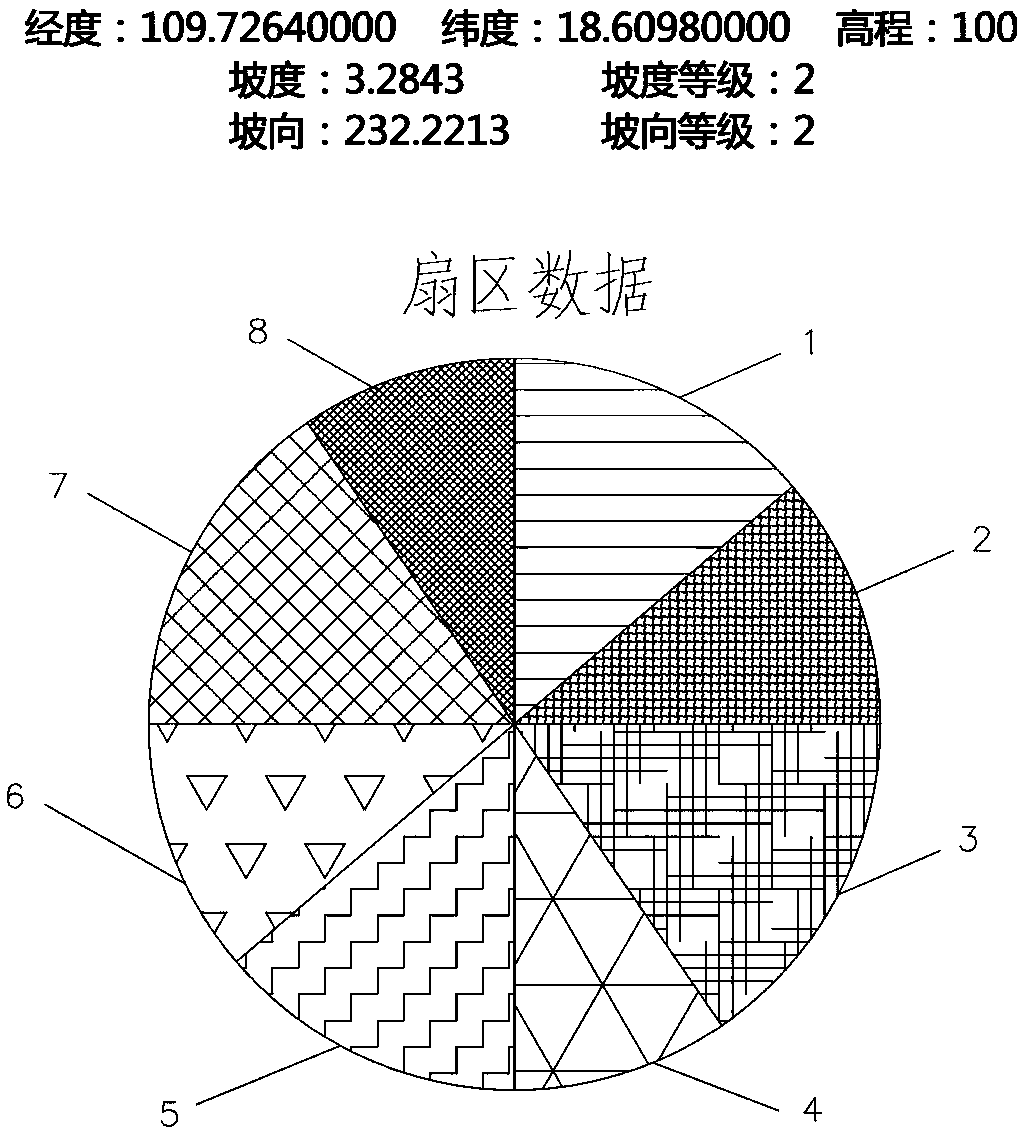 Method, device and equipment for determining terrain complexity of point location of wind generating set