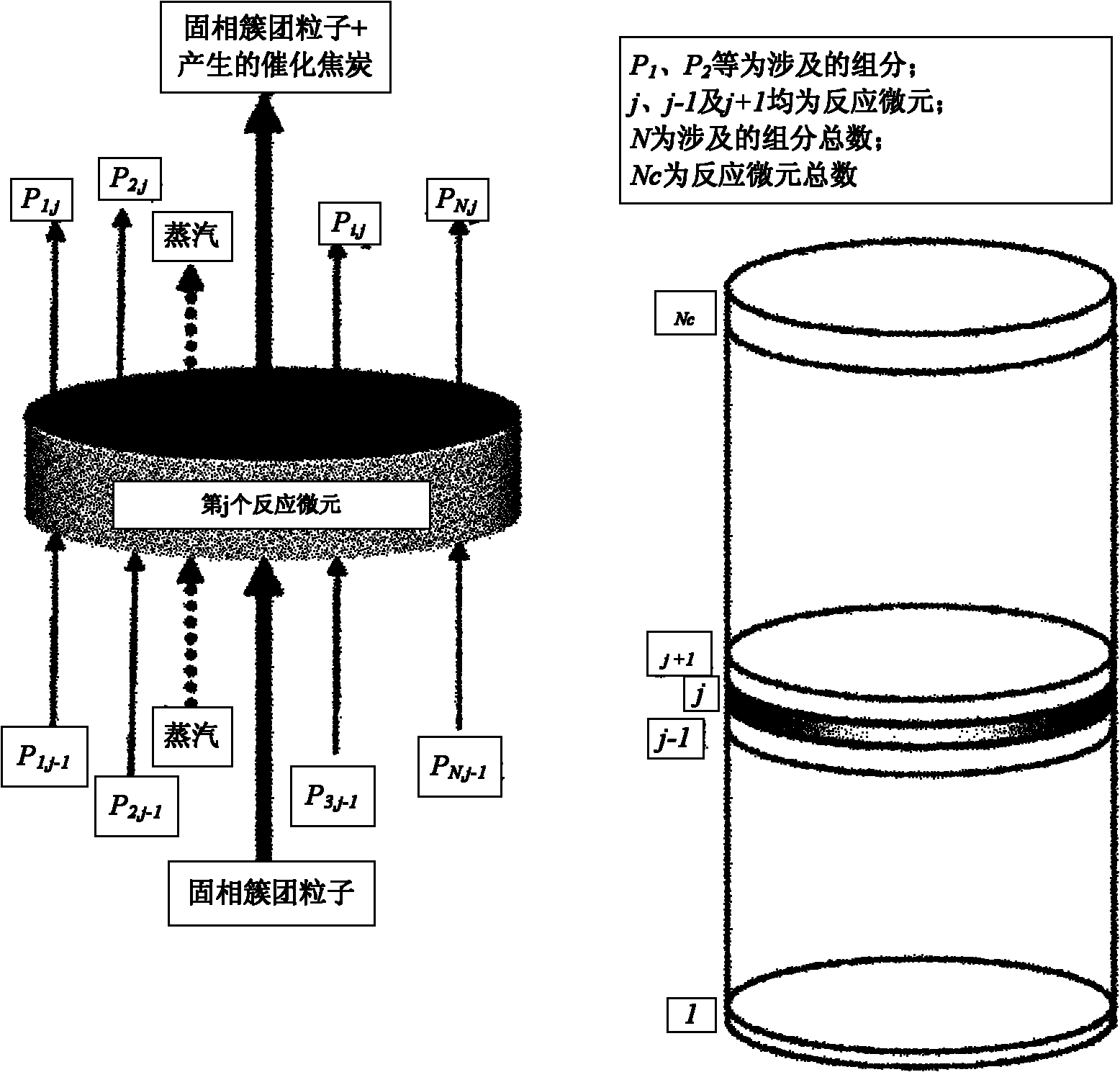 Catalytic cracking reaction system process simulation optimization model and solution method thereof