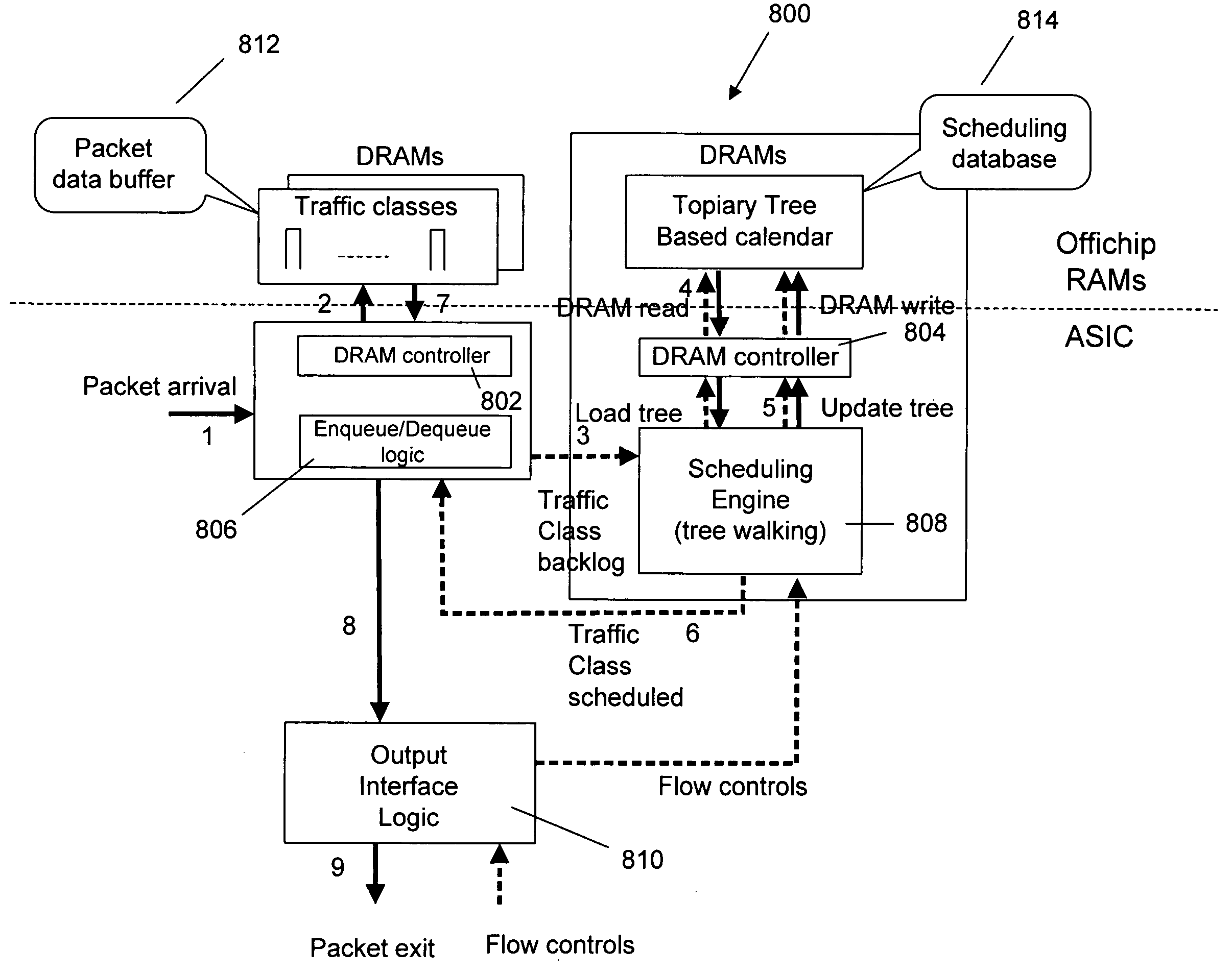 Fast 2-key scheduler