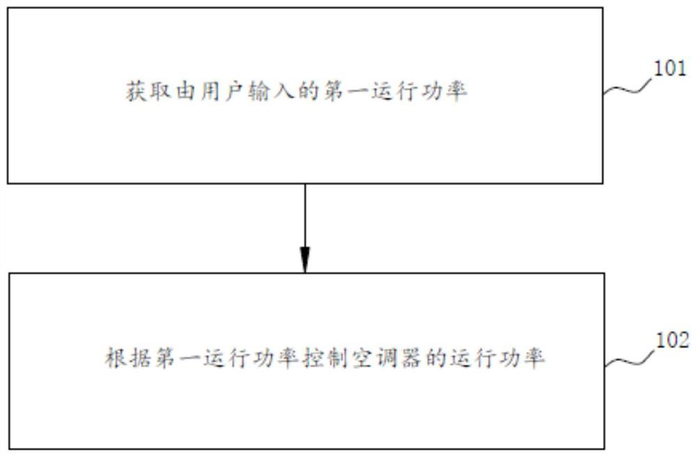 Air conditioner control method, air conditioner, and computer readable storage medium