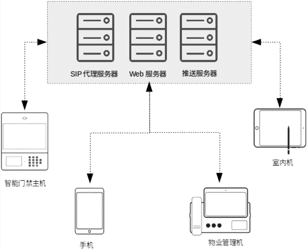 Intelligent access control system and application method thereof