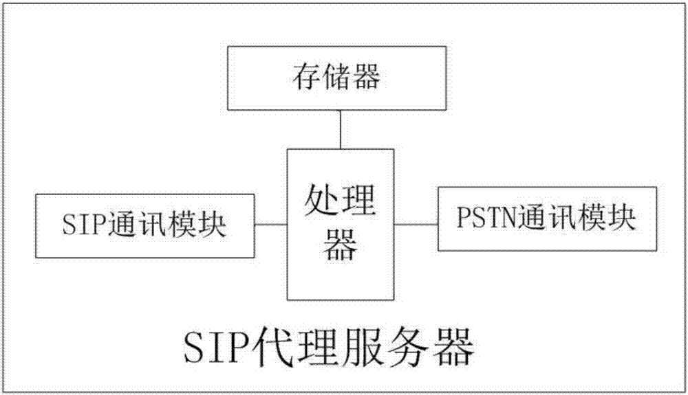 Intelligent access control system and application method thereof