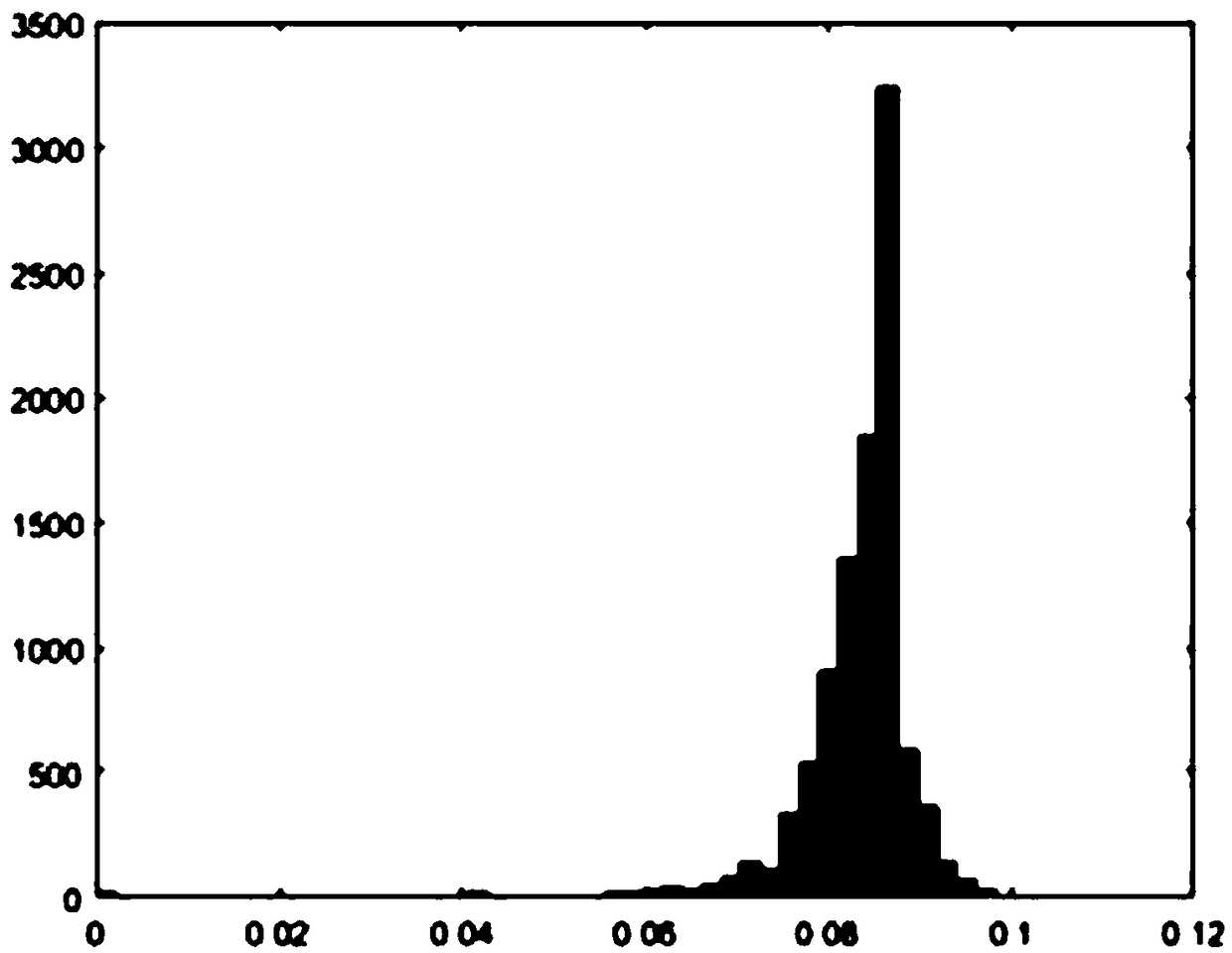 Normal distribution H threshold-based purple soil image segmentation and extraction method