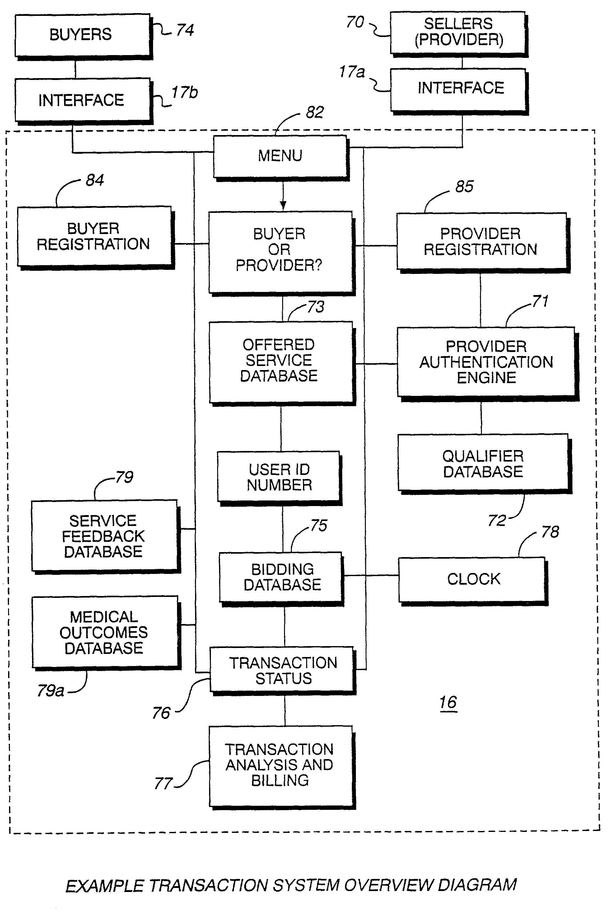 Method and system for provision and acquisition of medical services and products