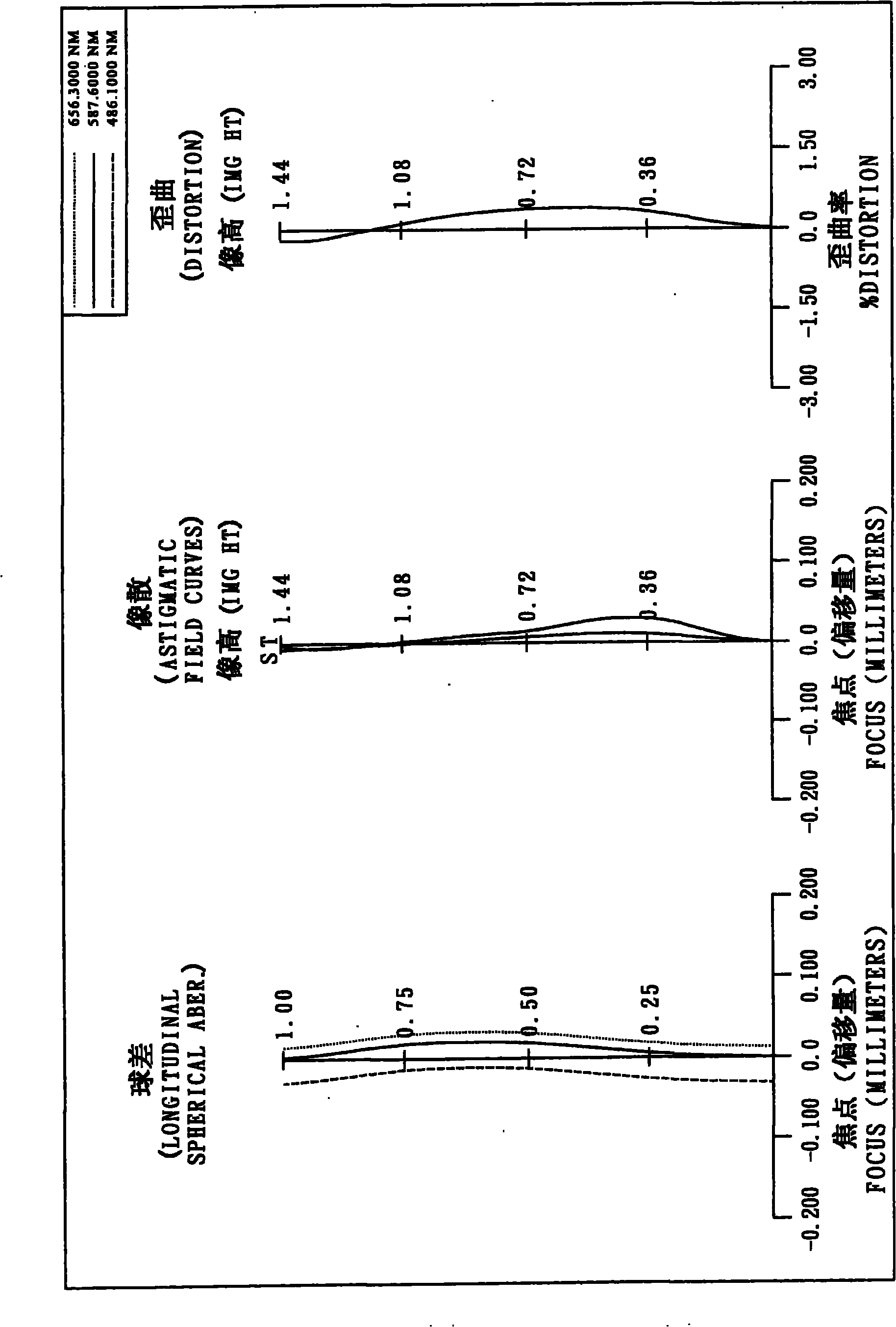 Camera optical lens group