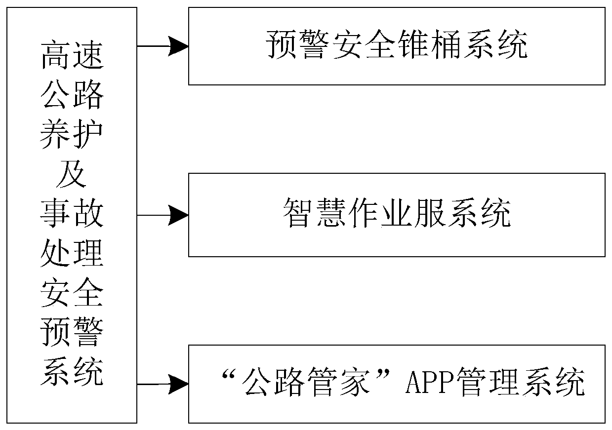 Highway maintenance and accident handling safety early warning system