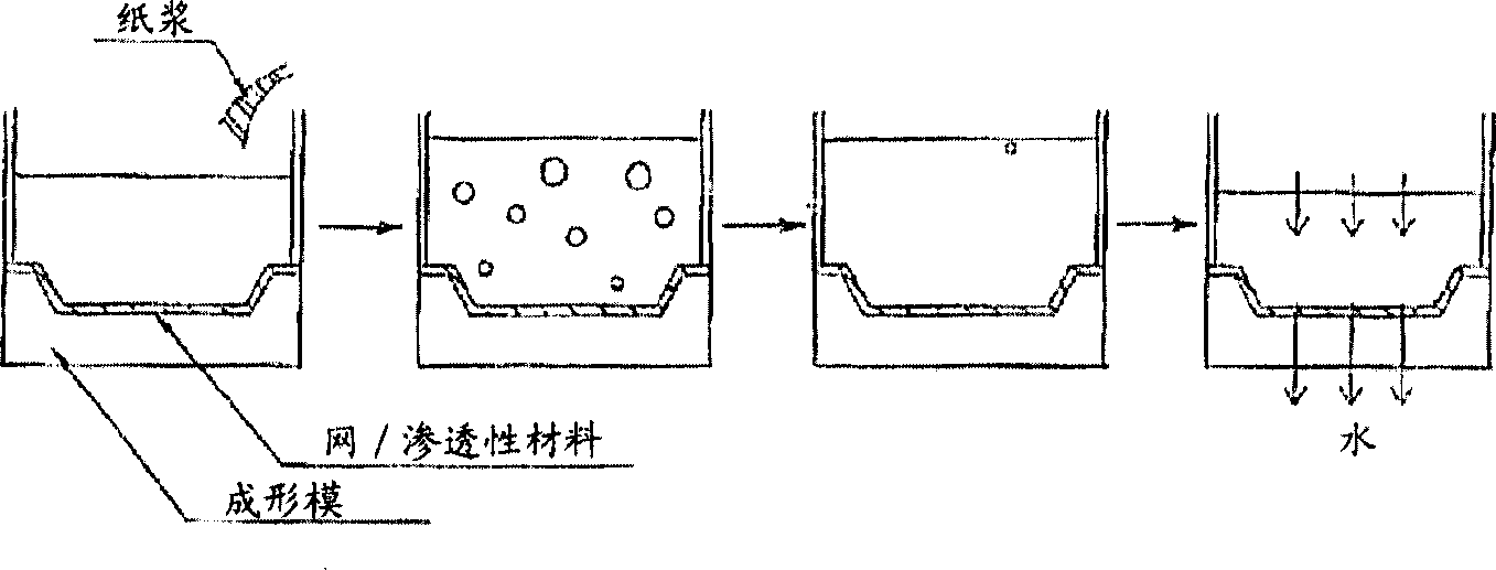 An apparatus and a method of producing pulp moulded products