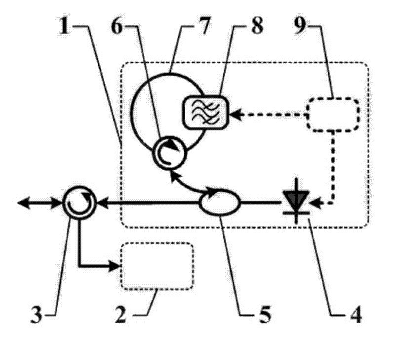 Self-excitation multi-wavelength dynamically dispatched optical network unit in passive optical network