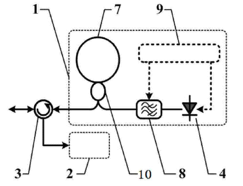 Self-excitation multi-wavelength dynamically dispatched optical network unit in passive optical network