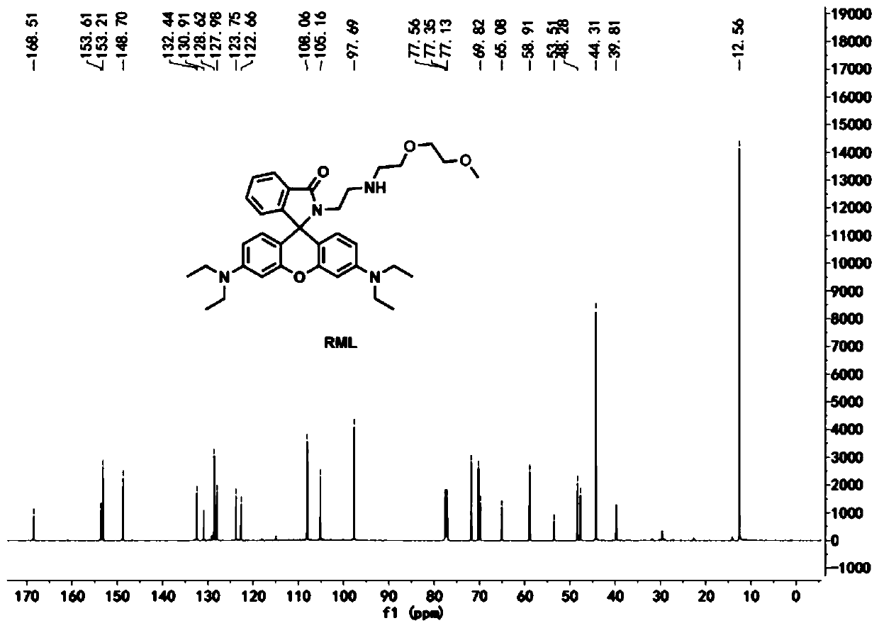 Lysosome targeted pH fluorescent probe for monitoring cell autophagy as well as preparation and application thereof