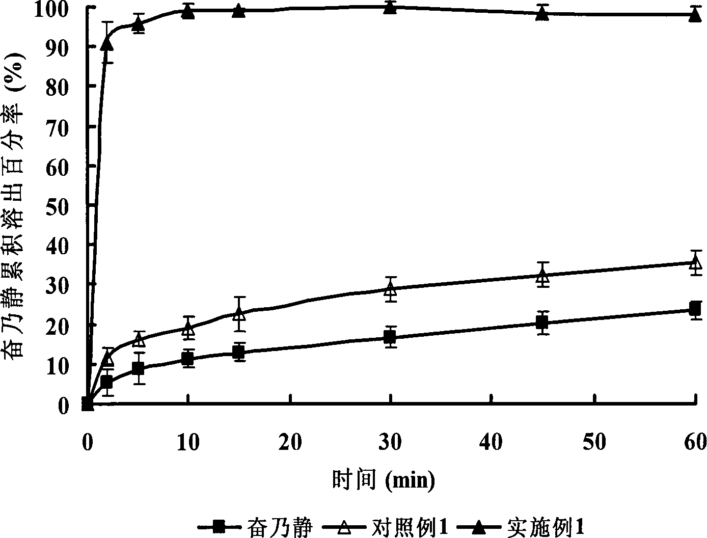 Clathrate compound of perphenazine cyclodextrin derivative, and preparation method thereof