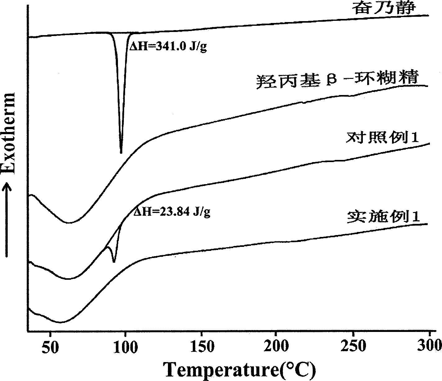 Clathrate compound of perphenazine cyclodextrin derivative, and preparation method thereof