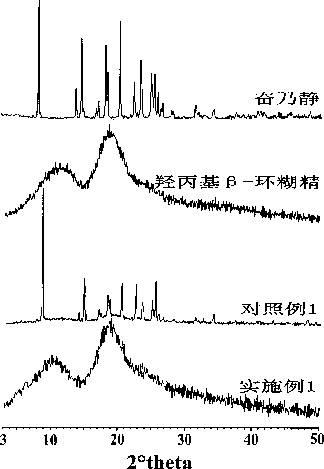 Clathrate compound of perphenazine cyclodextrin derivative, and preparation method thereof