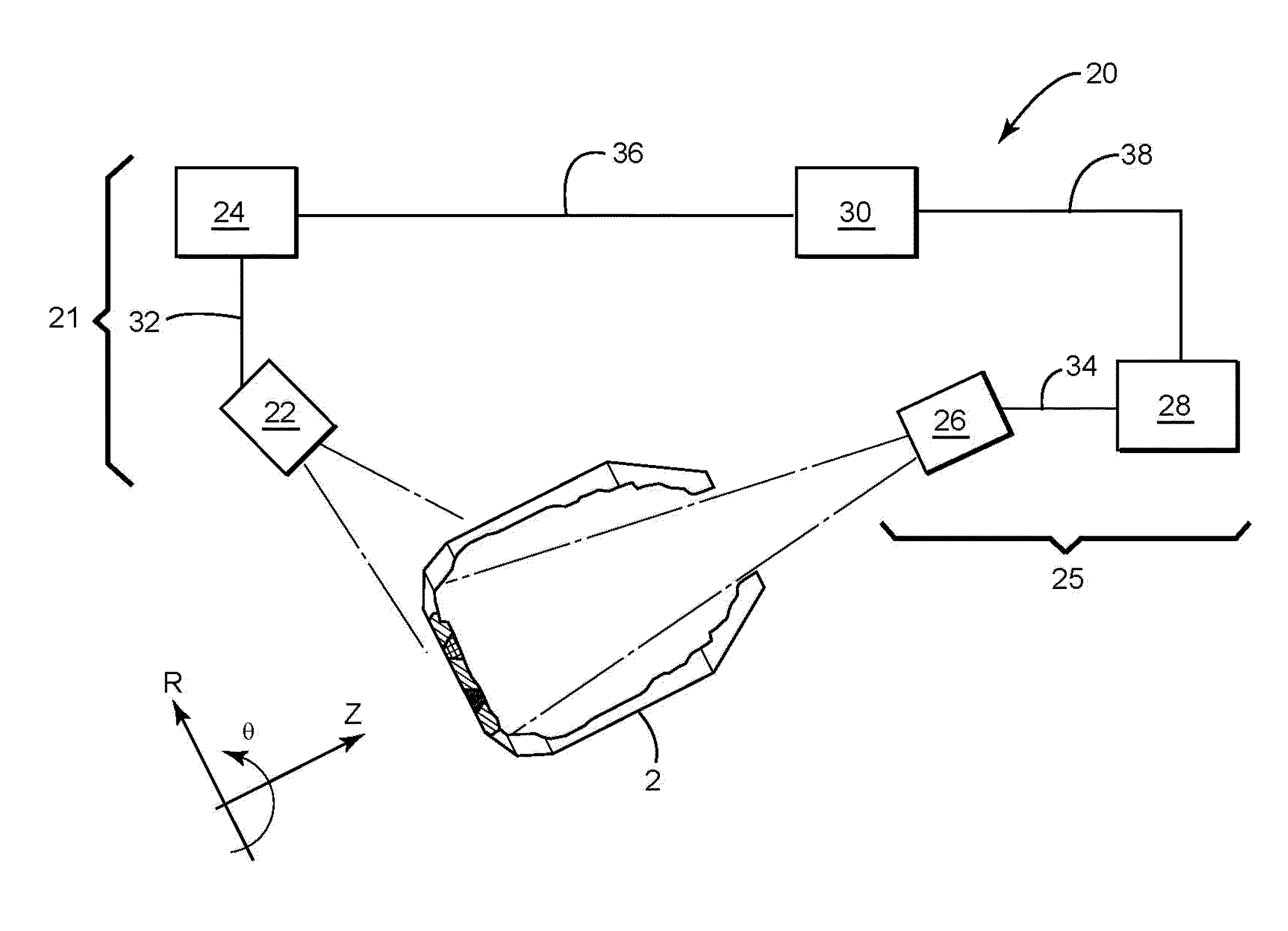 Apparatus, Process, and System for Monitoring the Integrity of Containers