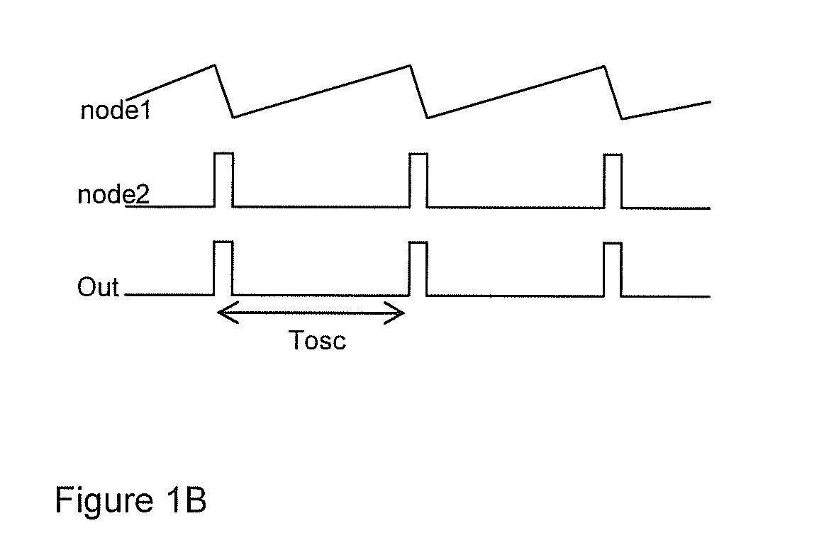 Temperature compensated rc oscillator for signal conditioning asic using source bulk voltage of mosfet