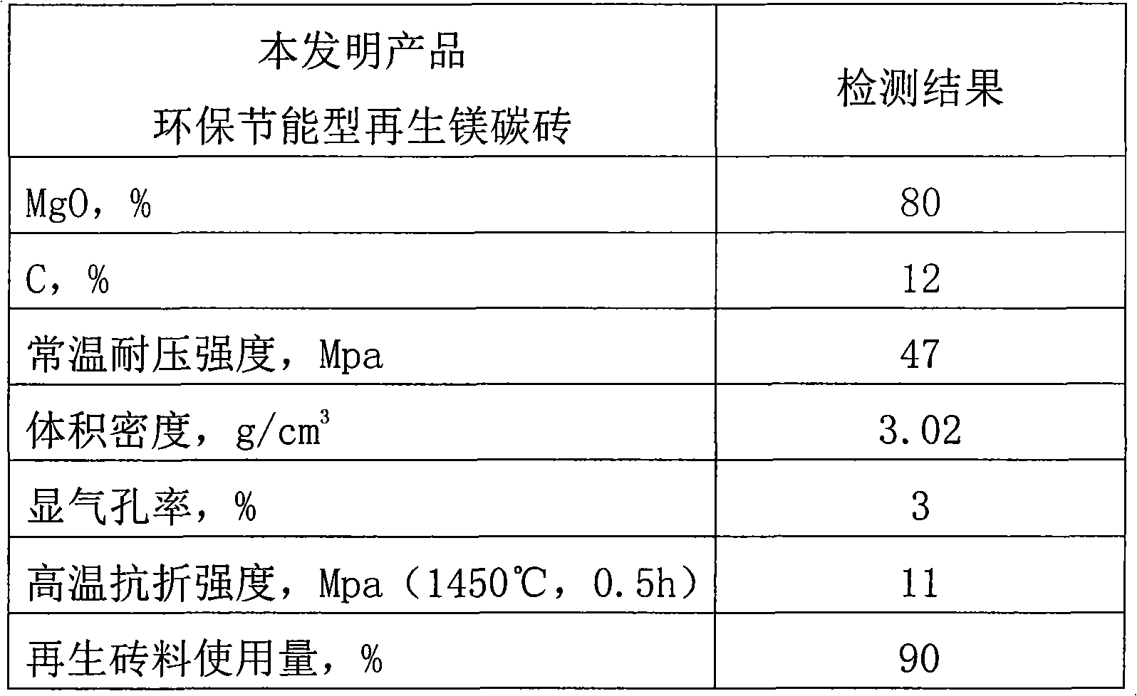 Production method of environment-friendly and energy-saving type regenerative magnesia-carbon brick