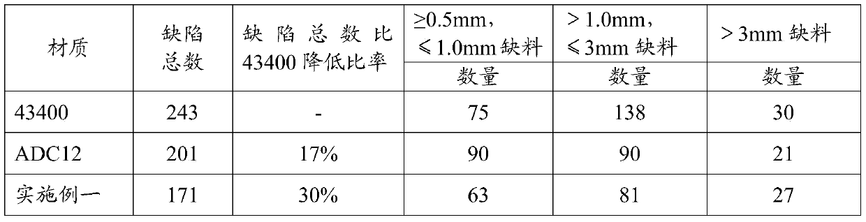 A kind of die-casting aluminum alloy and its preparation method and communication product