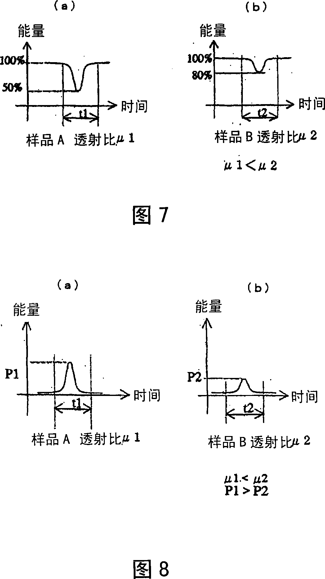 Methods of separating, identifying and dispensing specimen and device therefor, and analyzing device method