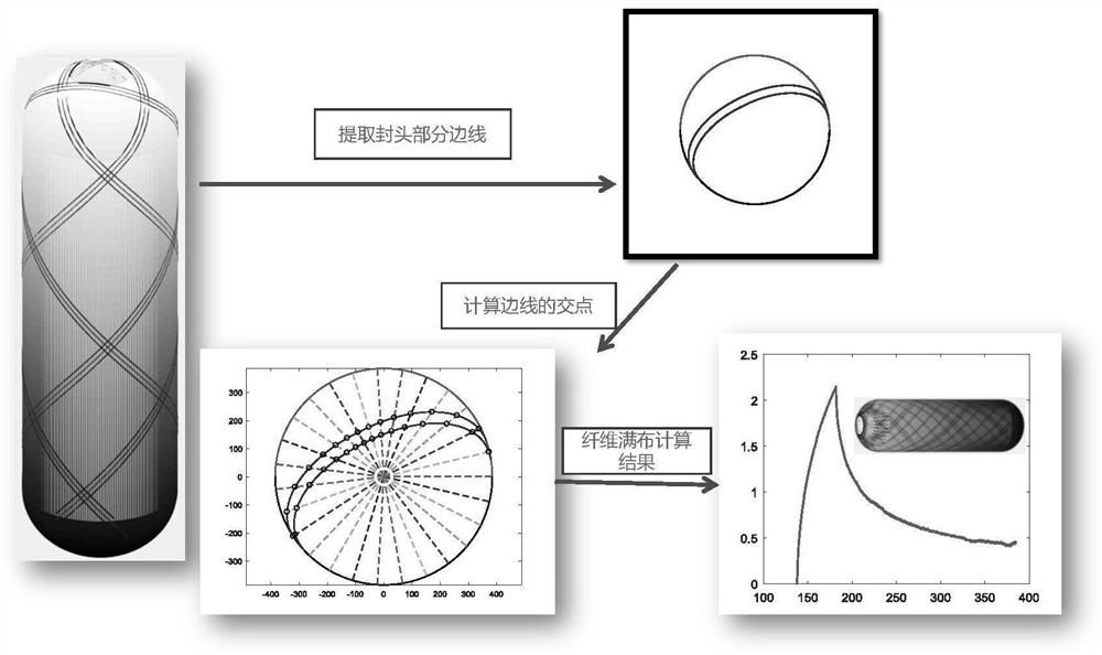 A method for calculating the thickness of filament wound composite shell head