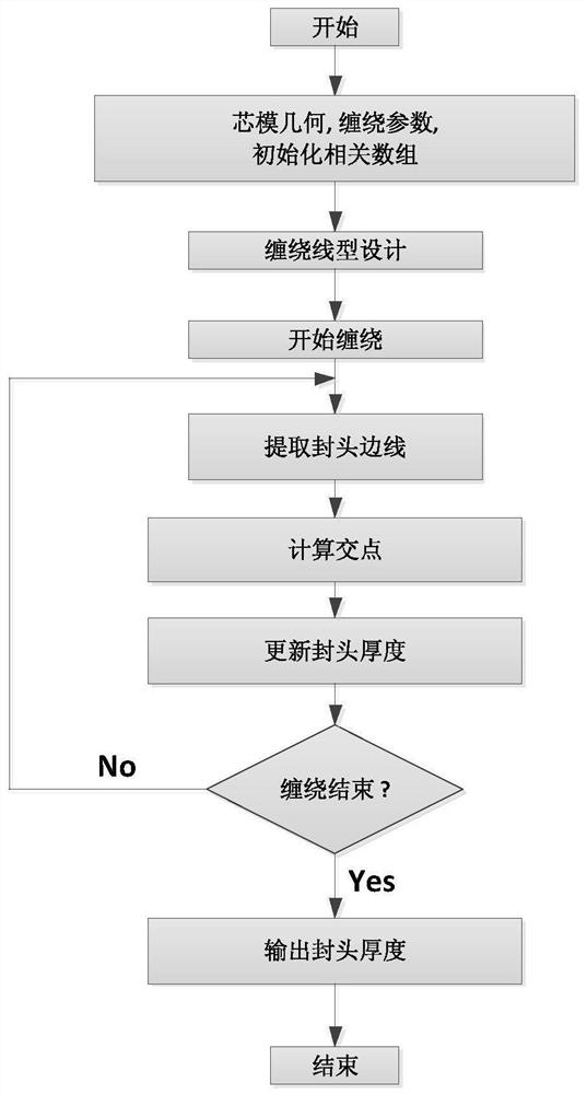 A method for calculating the thickness of filament wound composite shell head