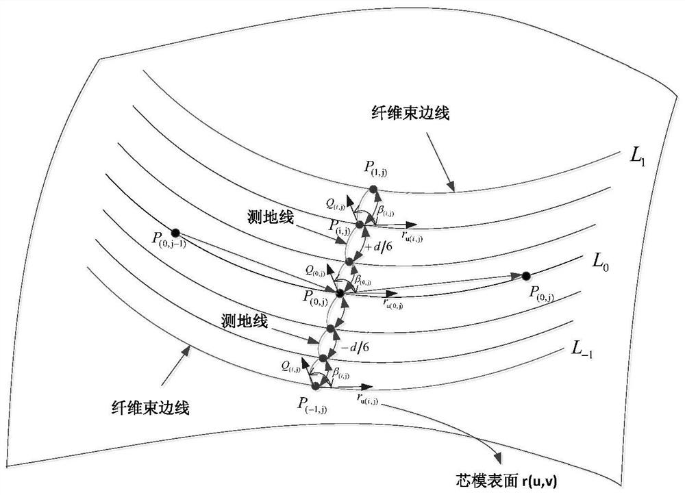 A method for calculating the thickness of filament wound composite shell head