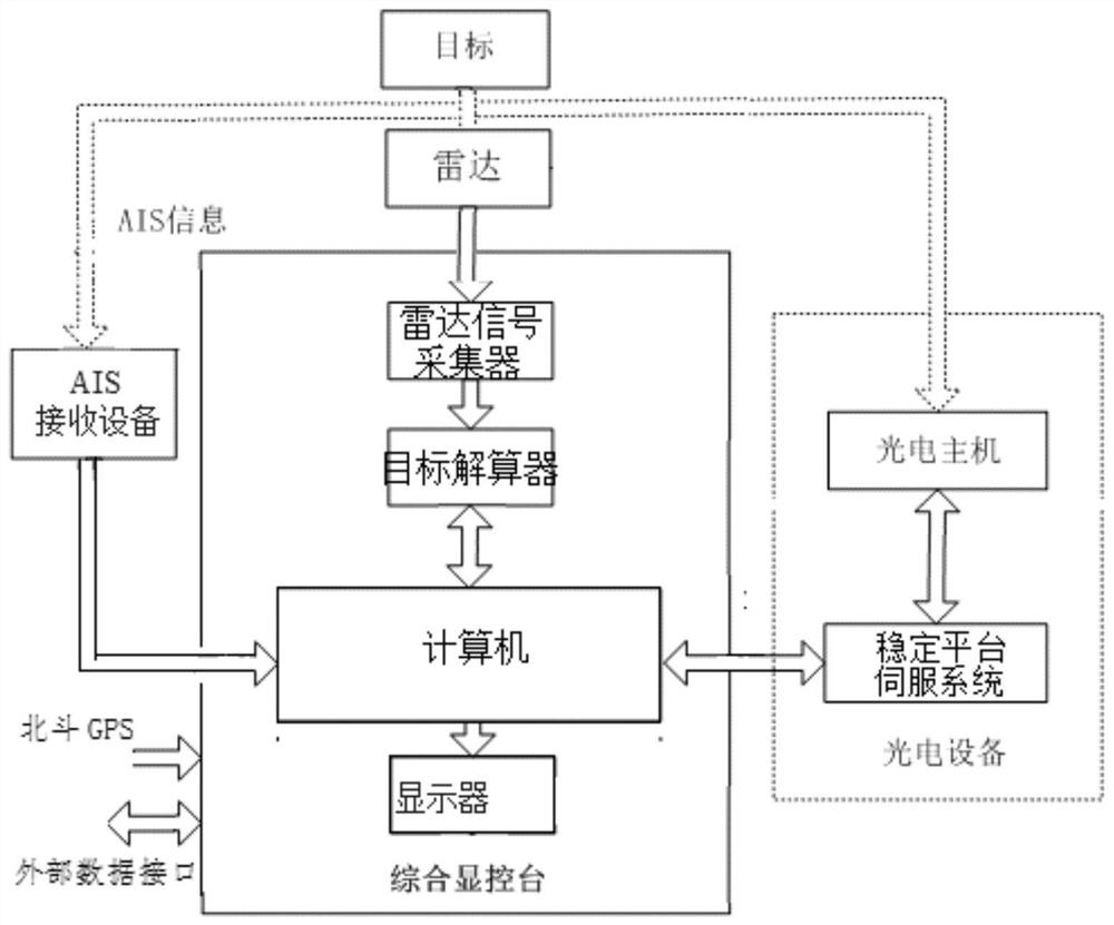 Target detection and recognition method and system in low-altitude and sea-surface environments