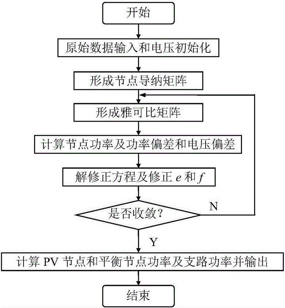 Matlab-based rectangular coordinate newton power flow calculation method