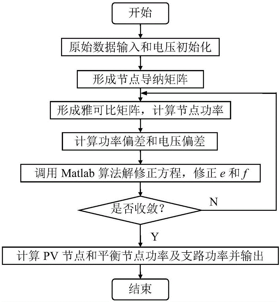 Matlab-based rectangular coordinate newton power flow calculation method