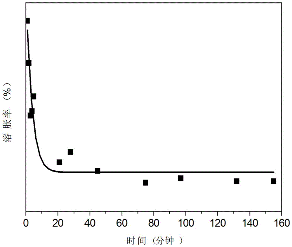 High-performance environment-friendly water-based gravure washing solution and preparation method thereof