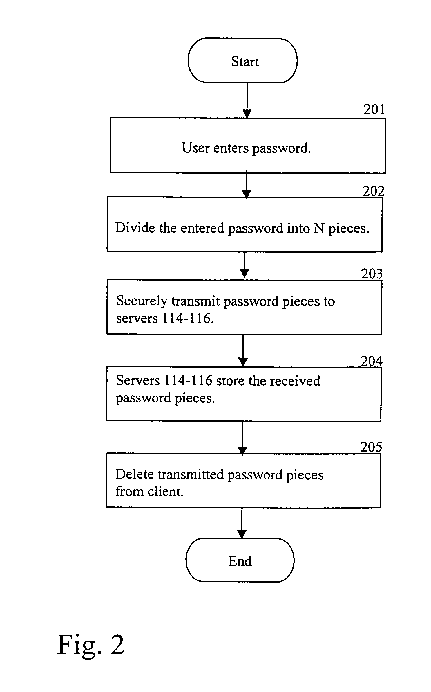 Splitting knowledge of a password