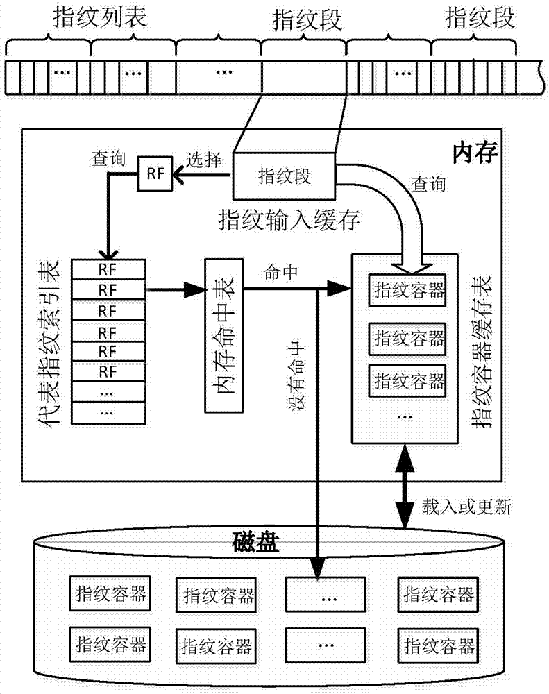 Duplicated data detecting method based on clustering