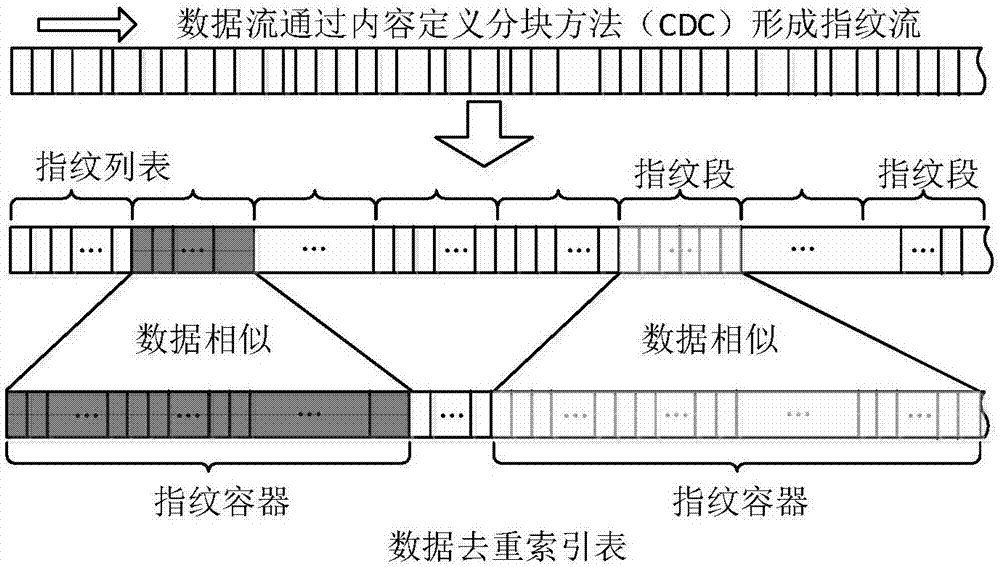 Duplicated data detecting method based on clustering