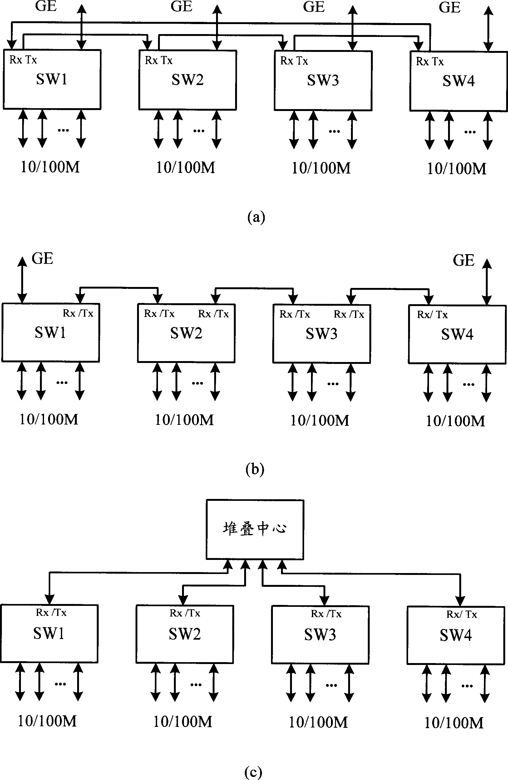 Ethernet link converging method