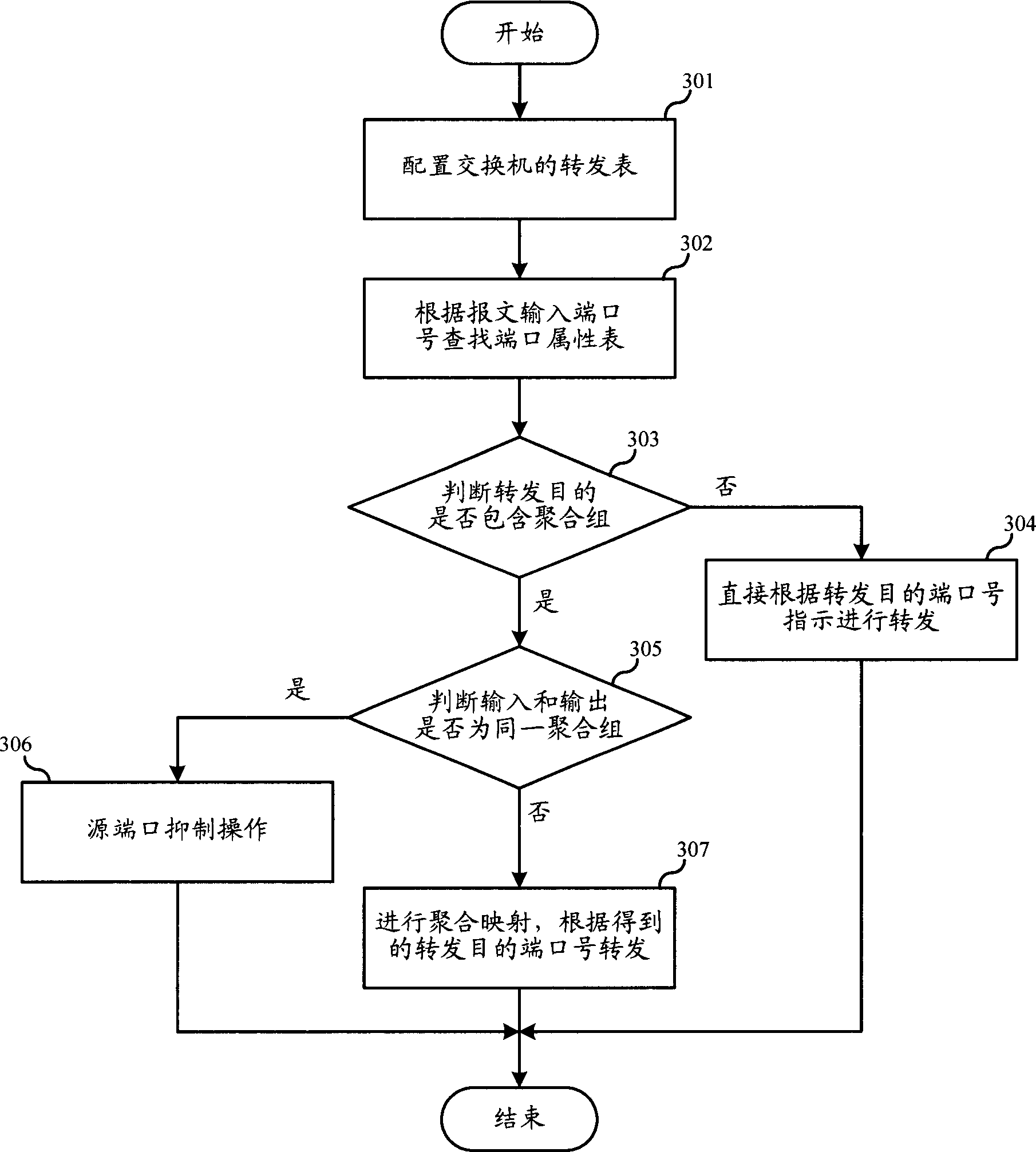 Ethernet link converging method