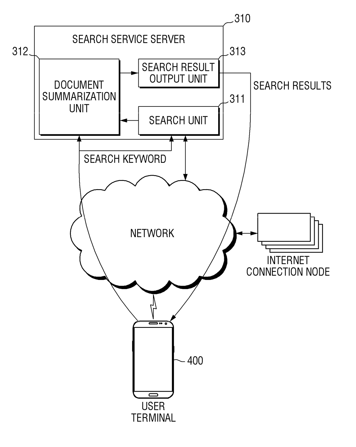 Method and system for extracting sentences