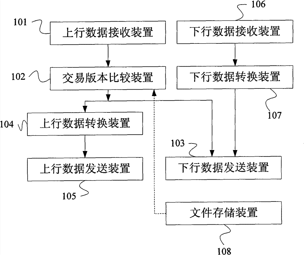 Multilanguage-supporting data conversion equipment and bank transaction system