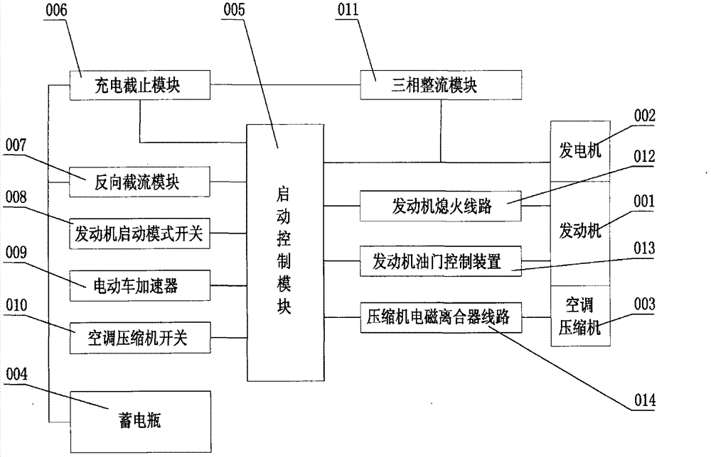 Electromobile fuel generation and air conditioner control device and control method