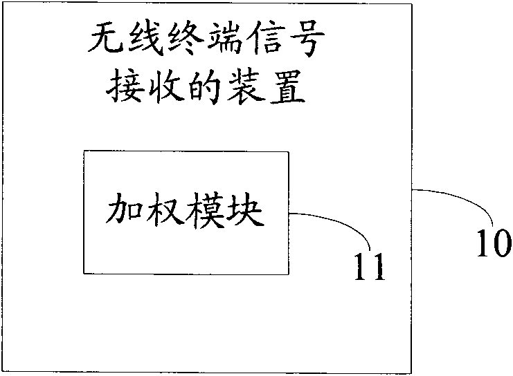 Wireless terminal signal receiving method, device and wireless terminal