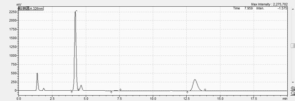 Liquid chromatography joint detection method for vitamins A, D3 and E