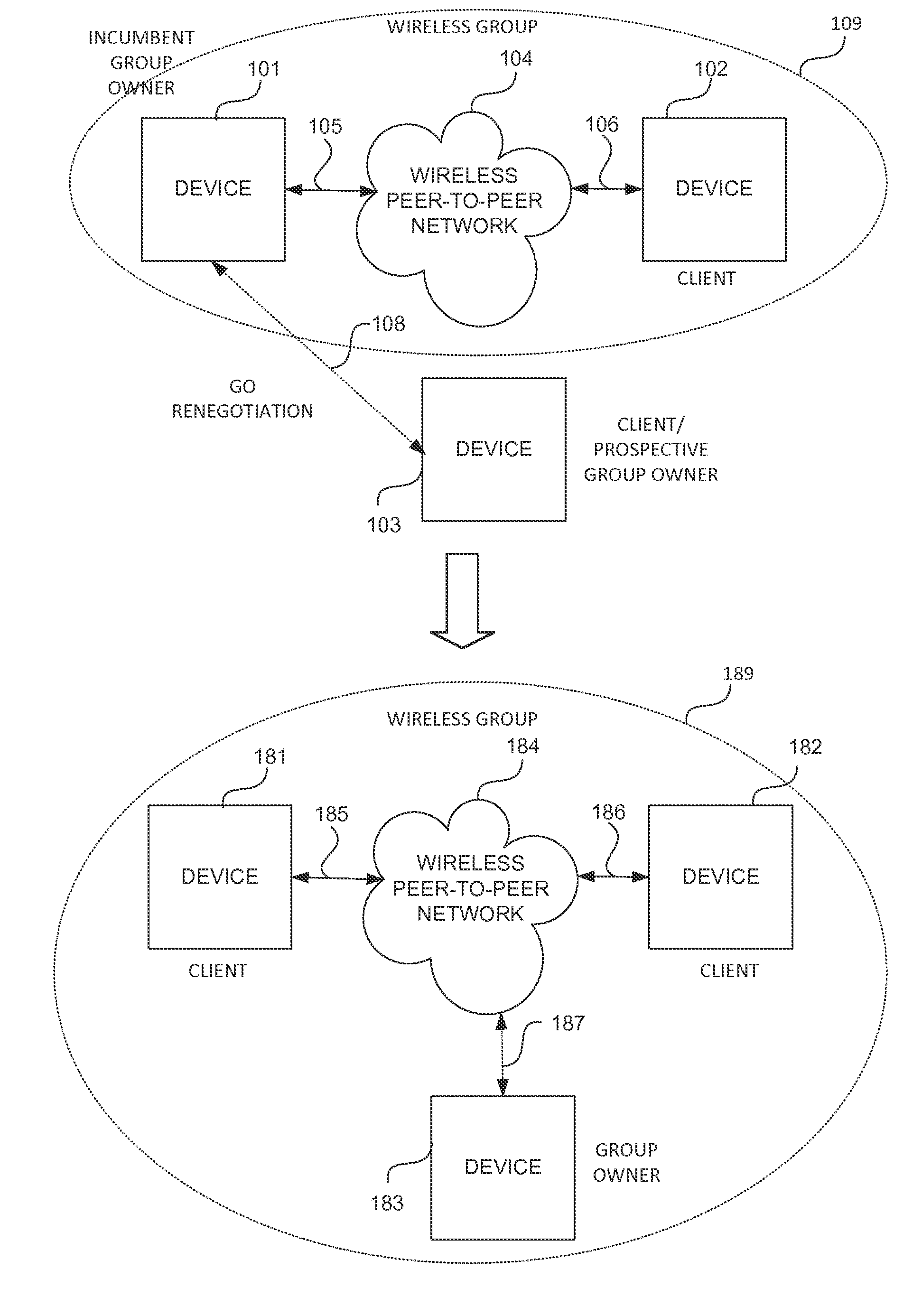 Group owner renegotiation in a wireless network