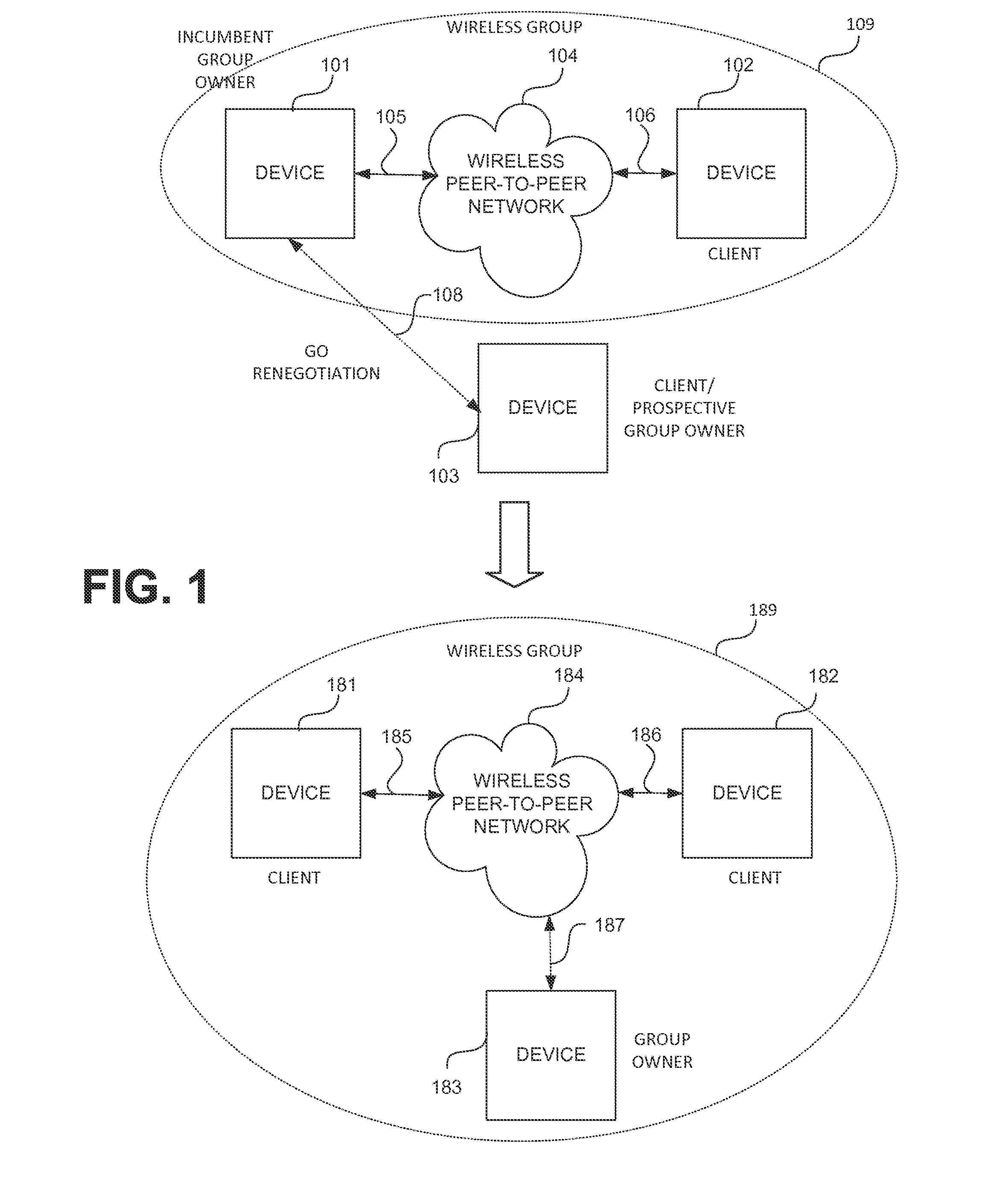 Group owner renegotiation in a wireless network